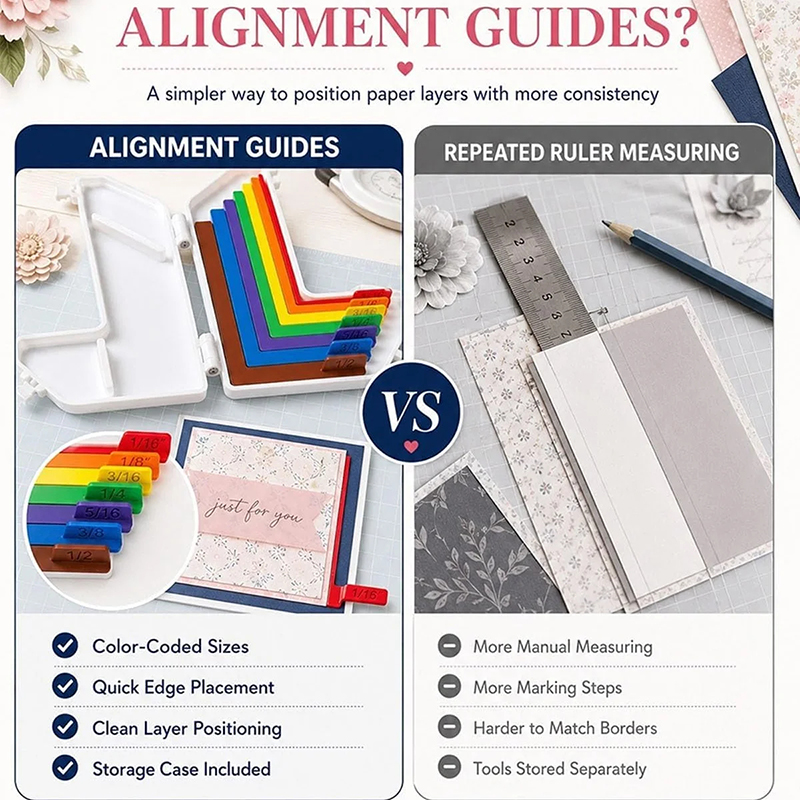 Set di Guide per Allineamento  - 3D Printing Guide recensione e prezzo